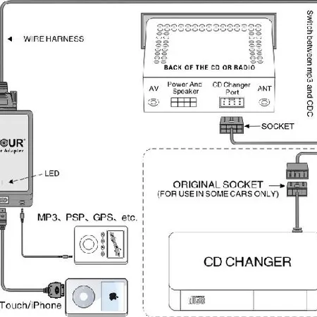 Honda iPod/iPhone Car Adapter | Automobile & Transport
