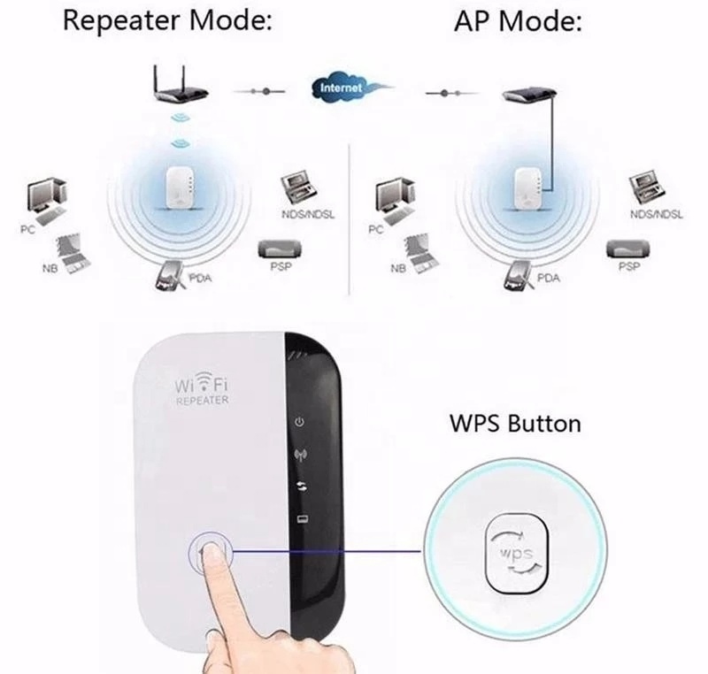 Wireless discount n repetidor