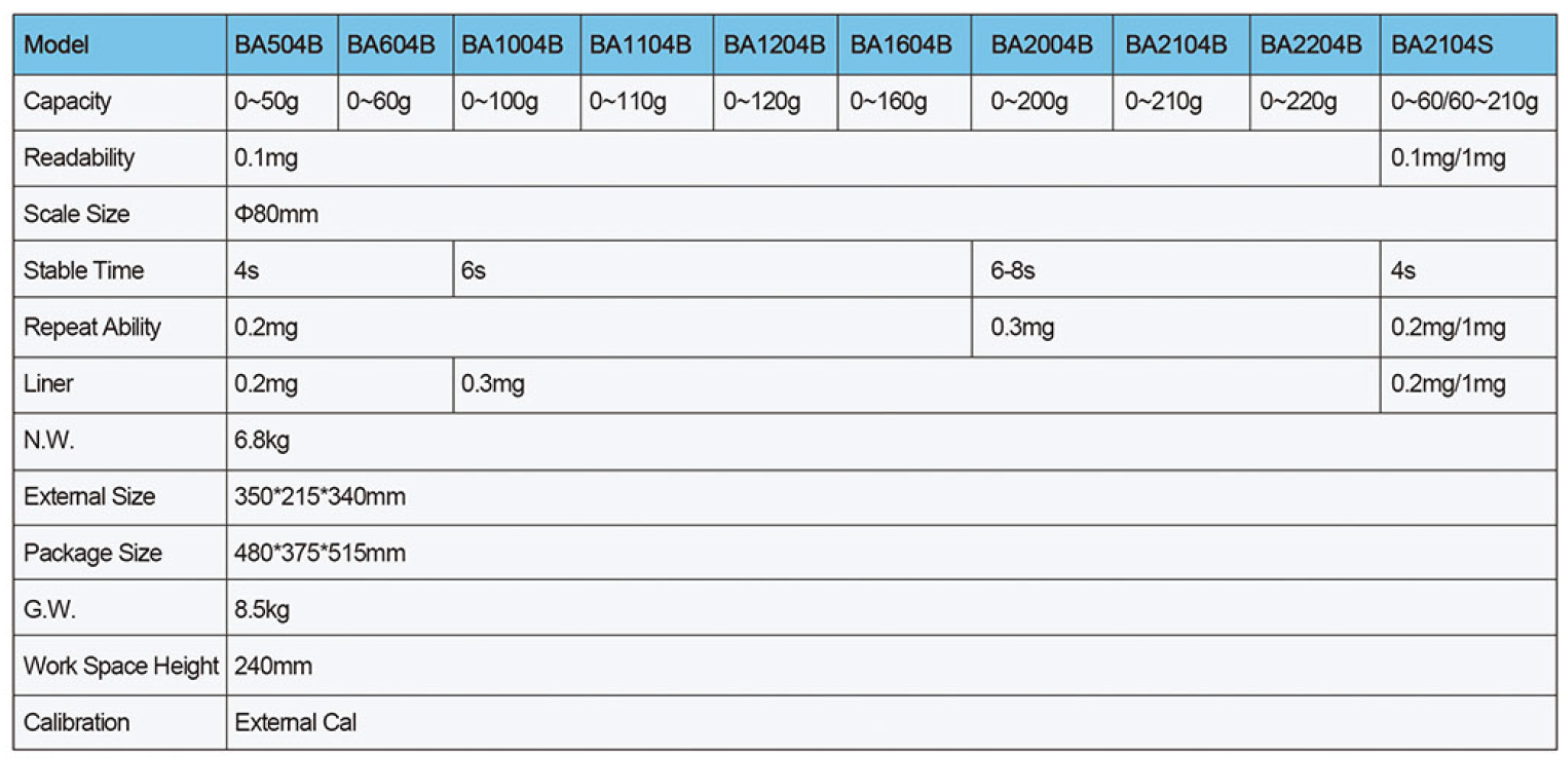 high precision 220g 0.1mg external calibration