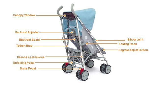 best seller stroller