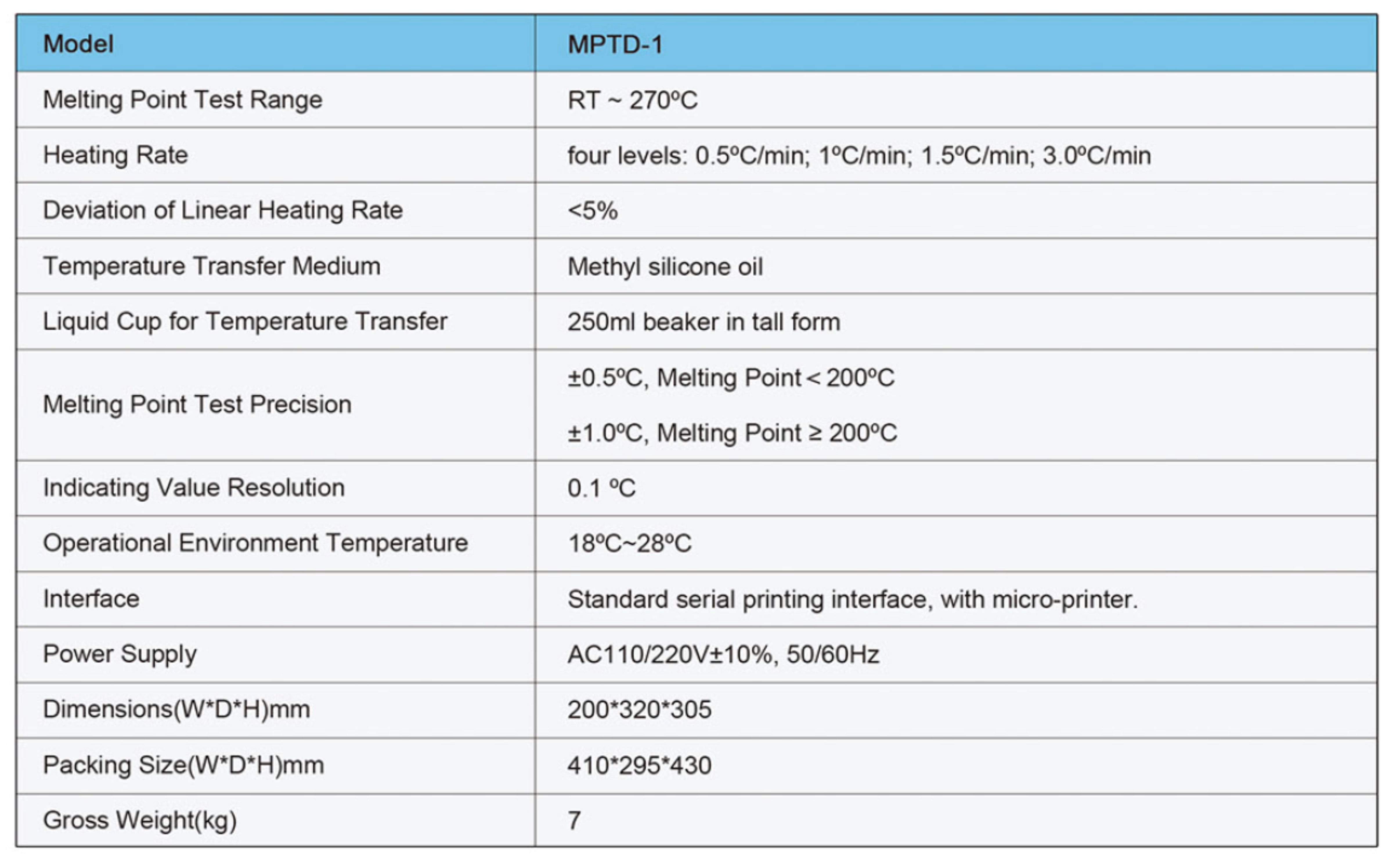 Melting Point Tester | Health Care & Medical Supplies | Health, Beauty ...