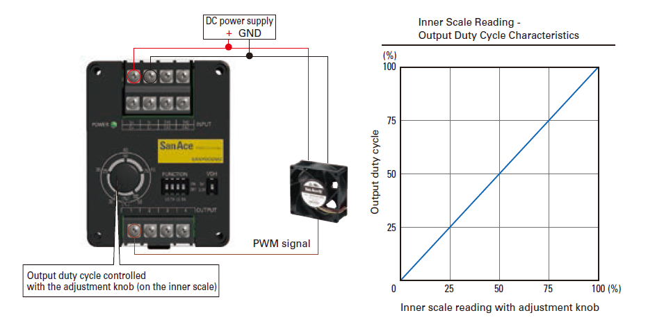 Sanyo Denki San Ace PWM Controller Box Type | Parts, Components ...