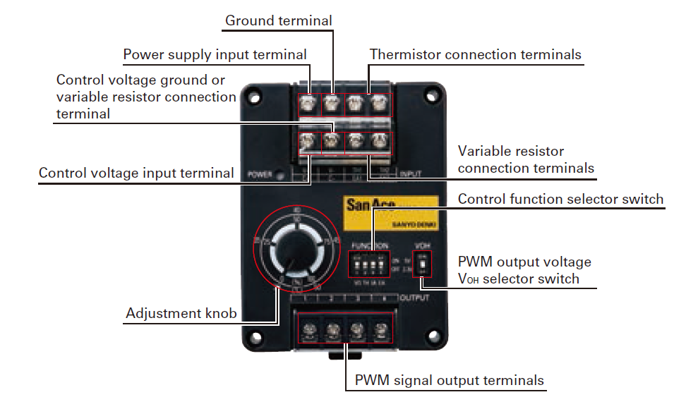 Sanyo Denki San Ace PWM Controller Box Type | Parts, Components ...