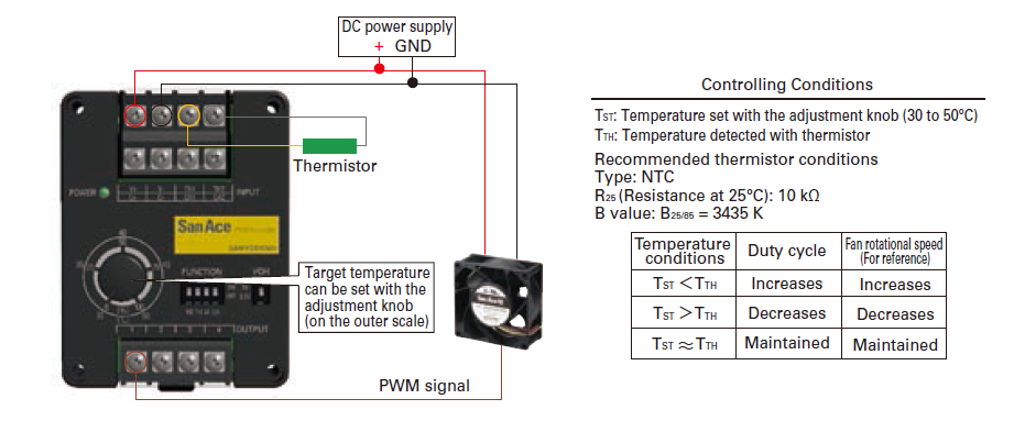 Sanyo Denki San Ace PWM Controller Box Type | Parts, Components ...