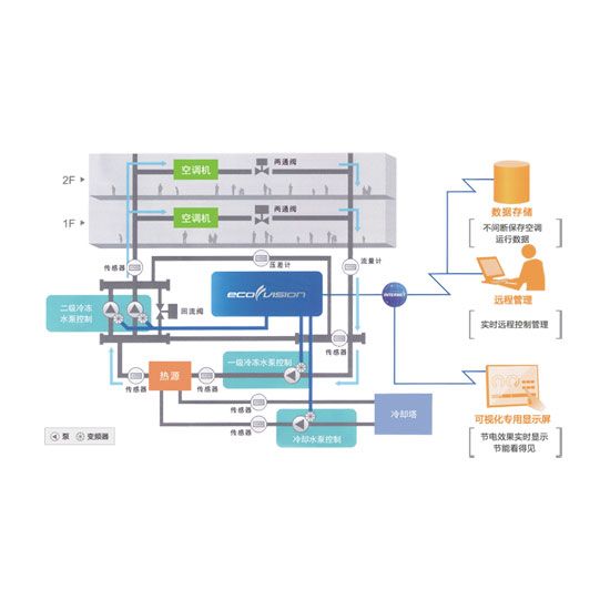 Central Air Conditioner Energy-Saving Control System ...