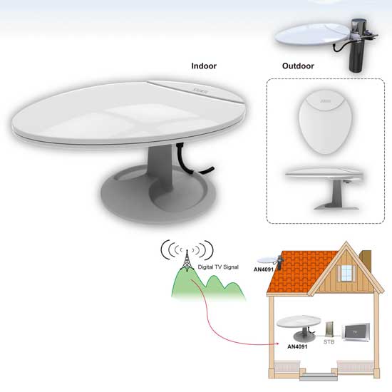 Digital Antenna Consumer Electronics Electronics
