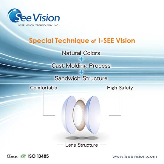 EZvue Clear Lens | Eyewear & Accessories | Fashion, Eyewear & Accessories