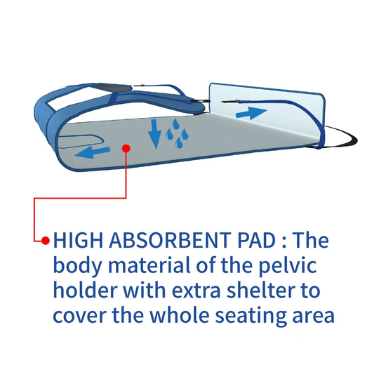 Pelvic holder with incontinence pad Personal Care Health, Beauty
