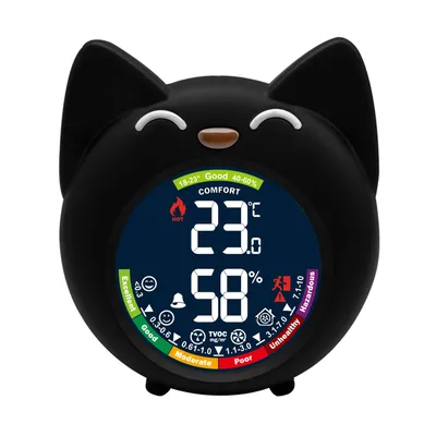TVOC meter