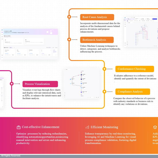 Process Copilot | Software Design & Service | Information Technology